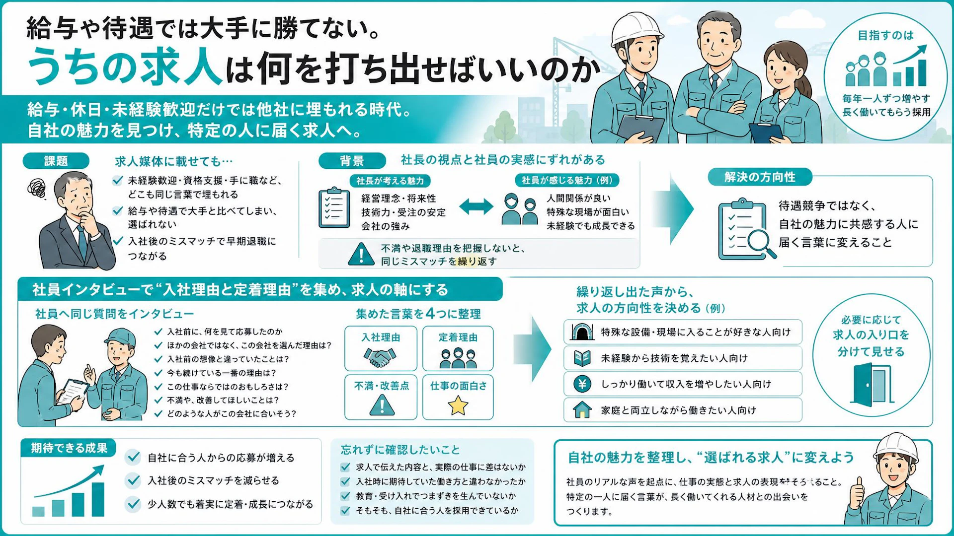 給与・休日では大手に勝てない。中小建設会社が社員の本音で「自社に合う一人」を採る求人術