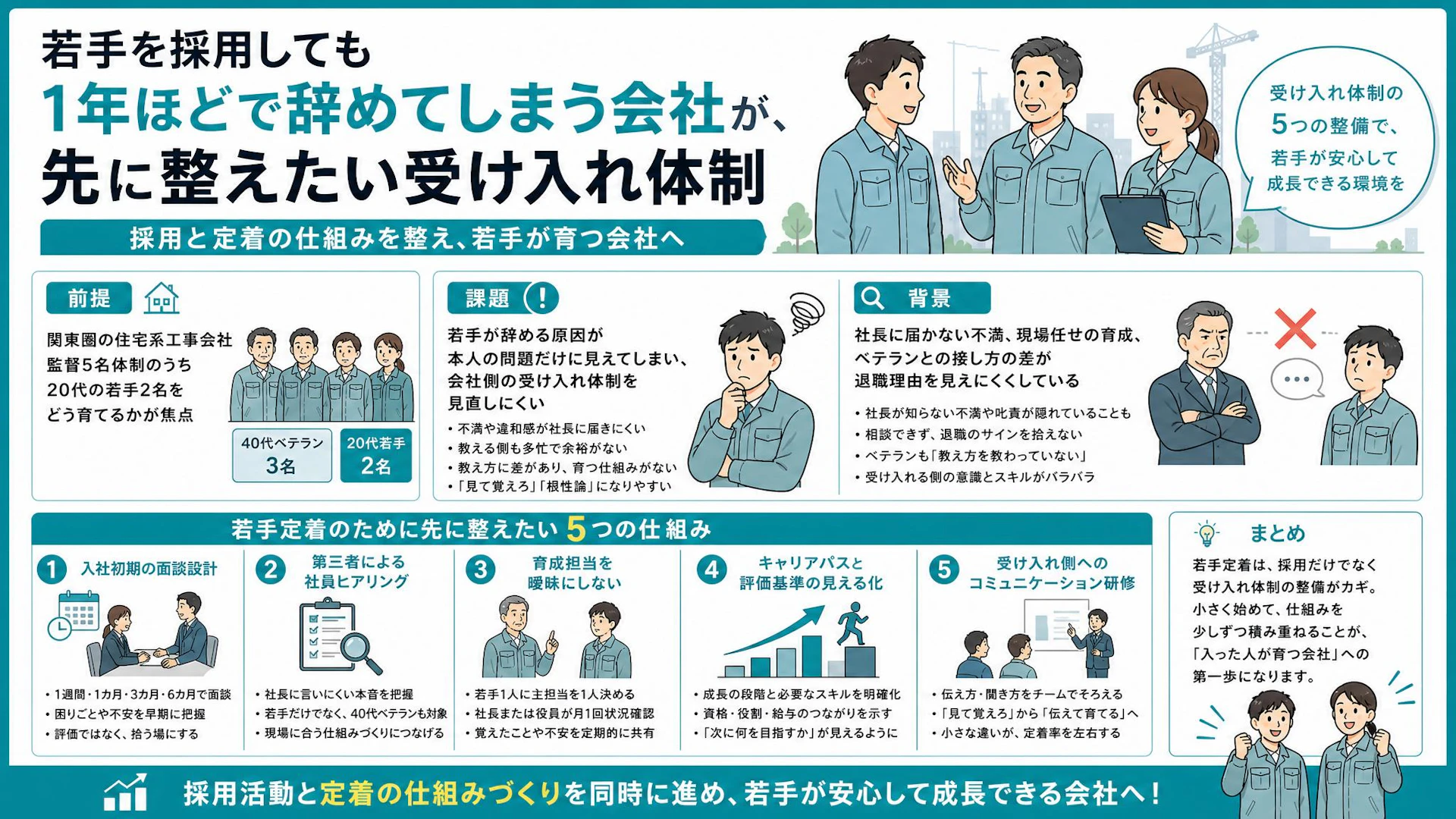 建設業の若手定着｜20代監督が1年で辞める会社に足りない「受け皿」
