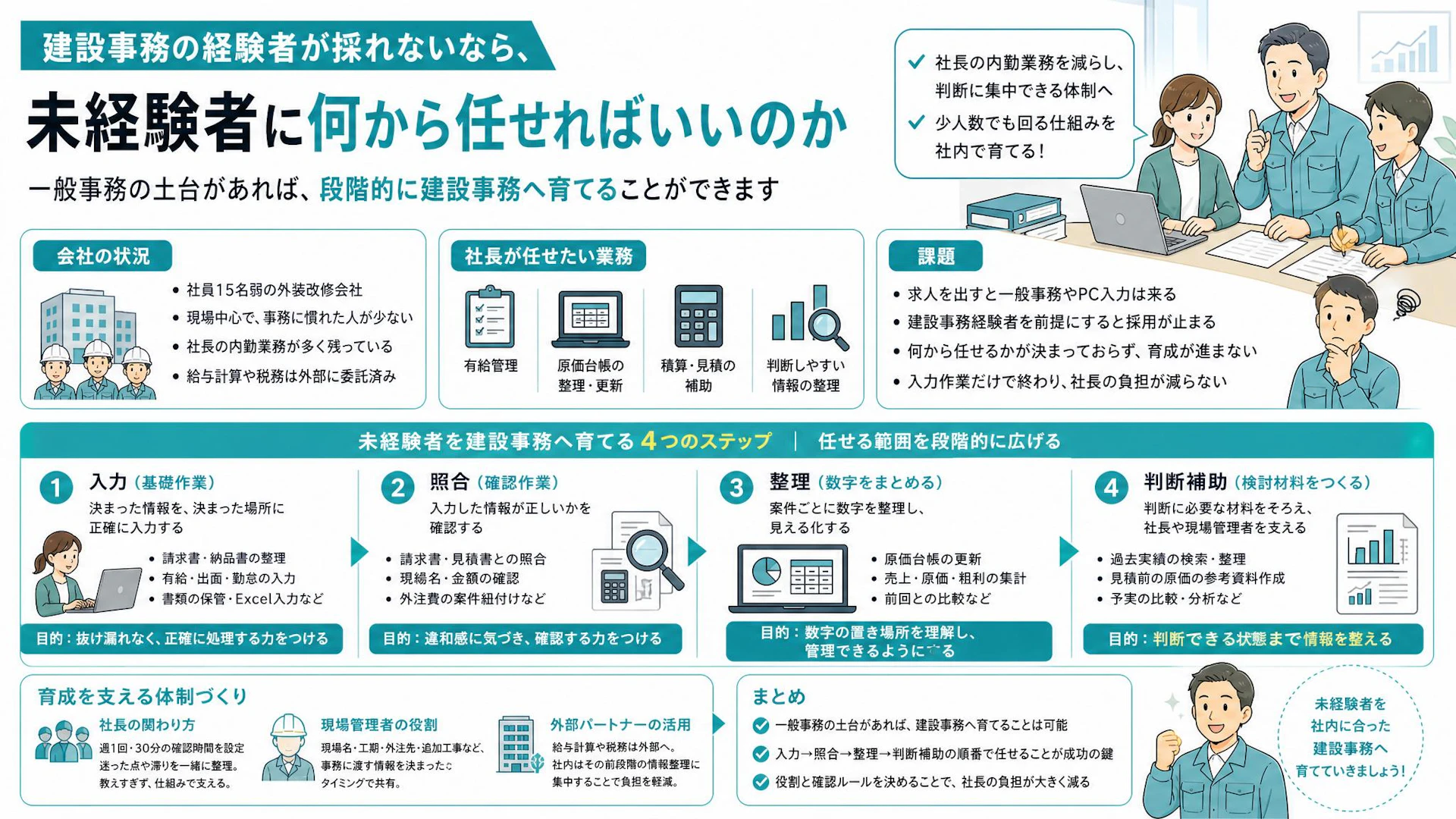 建設事務経験者が採れない会社へ｜一般事務を原価管理の補助まで育てる4段階
