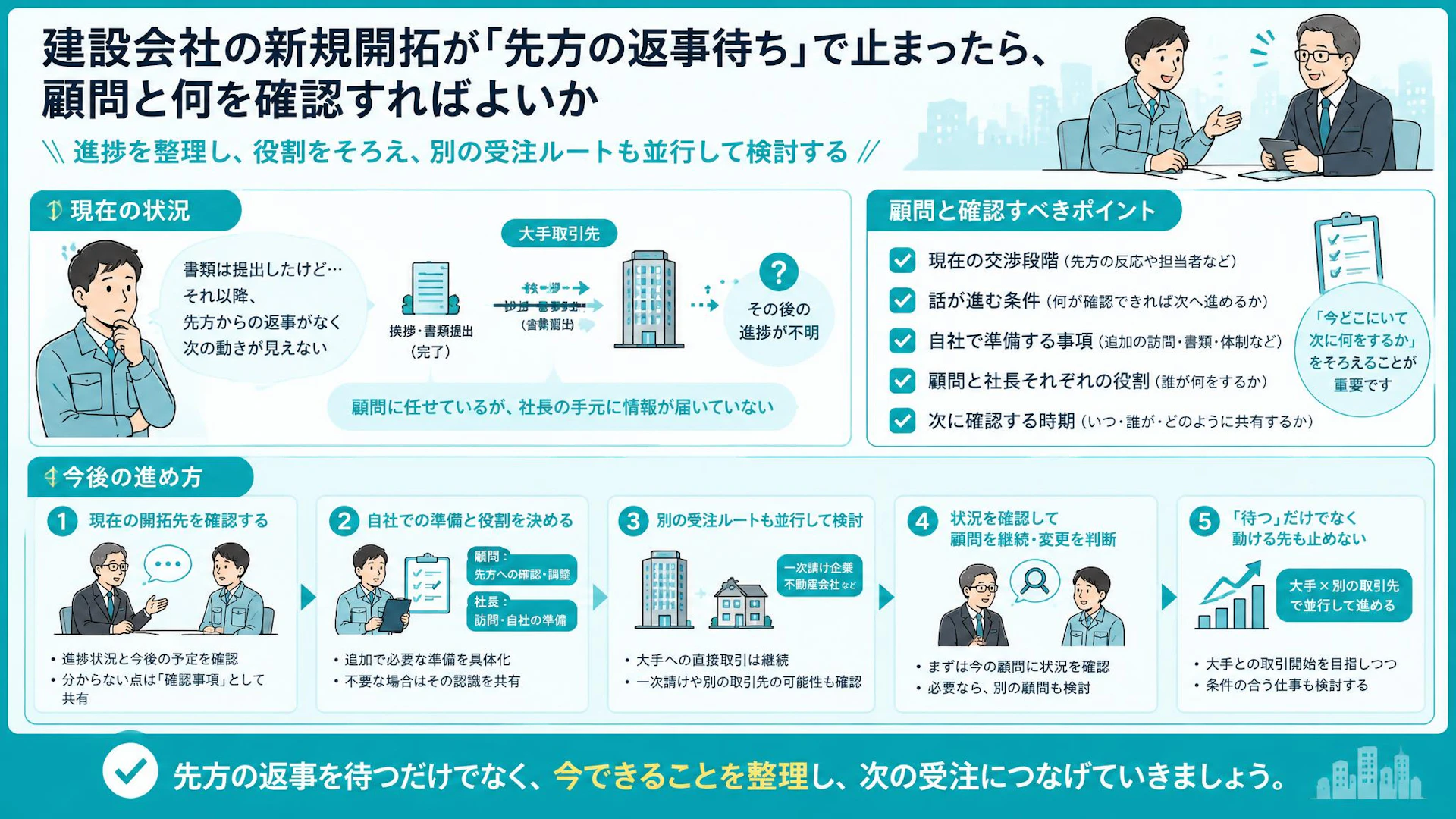 大手への書類提出後、返事待ちのまま｜専門工事会社が顧問と確認すべき次の一手