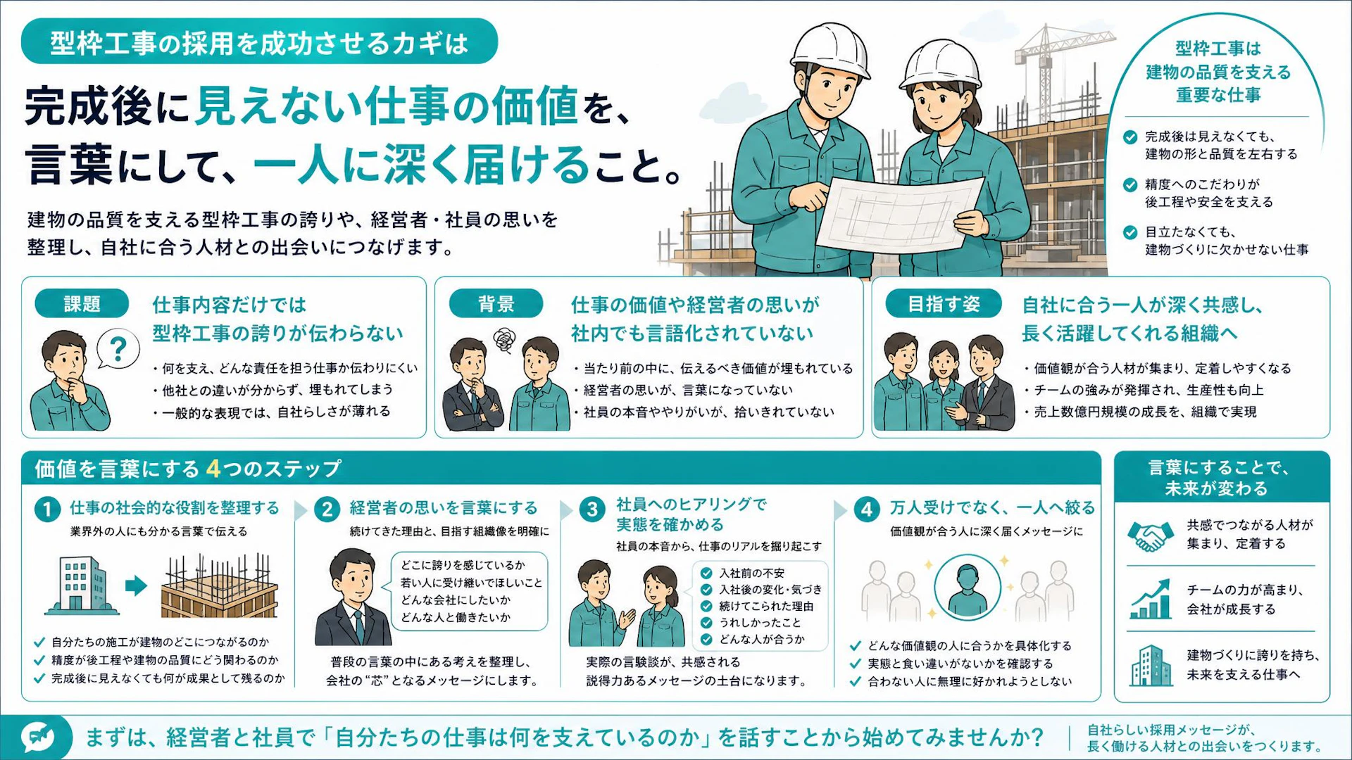 完成後には見えない。でも建物を支えている｜型枠工事会社が「10人より1人」に届ける採用メッセージ