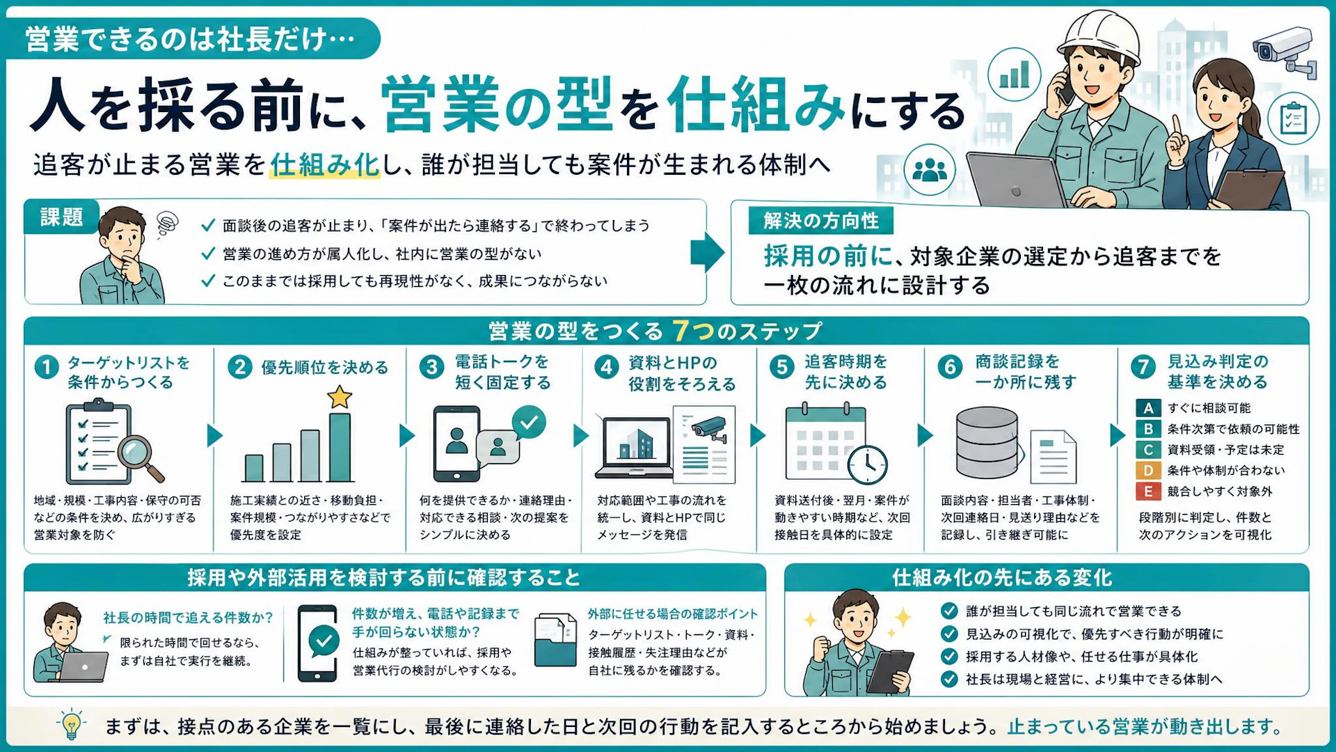 「案件が出たら連絡する」で止まる｜営業担当を採る前に専門工事会社が整える7つの営業基盤