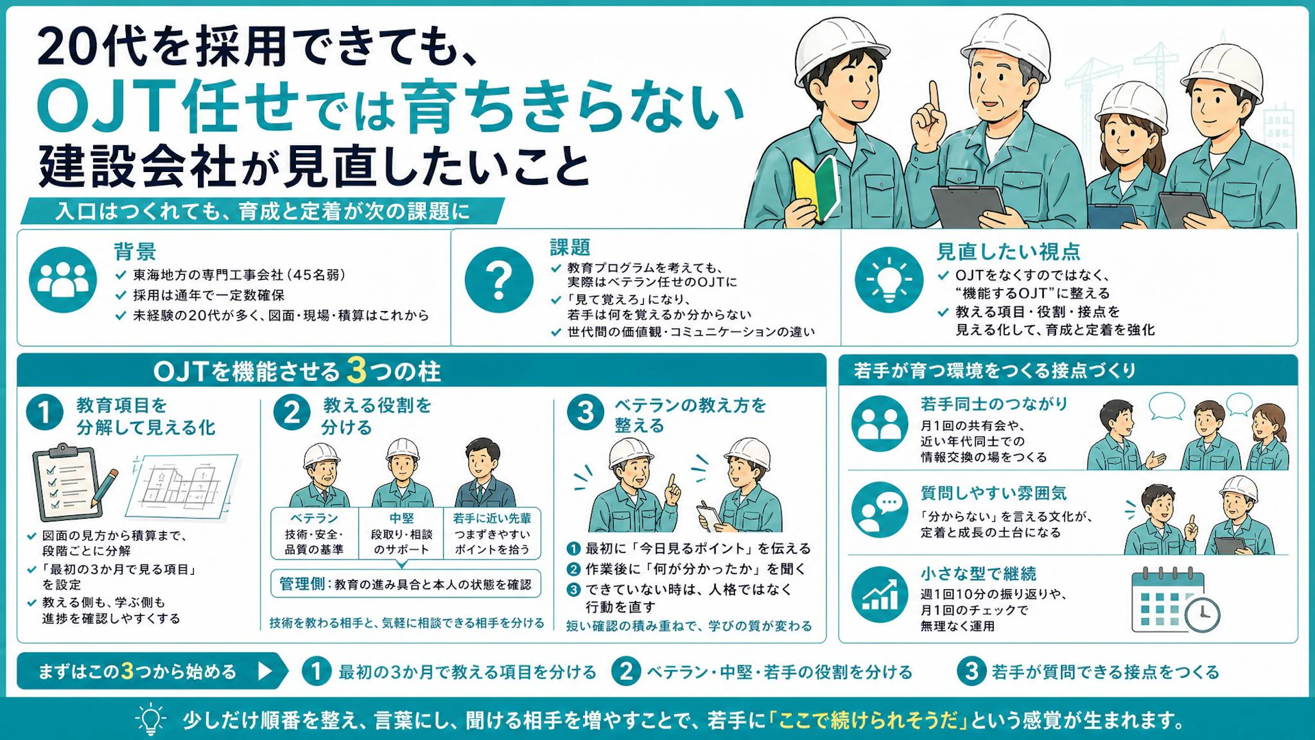 20代未経験の若手育成はOJT任せでいいのか｜45名弱の専門工事会社の現実