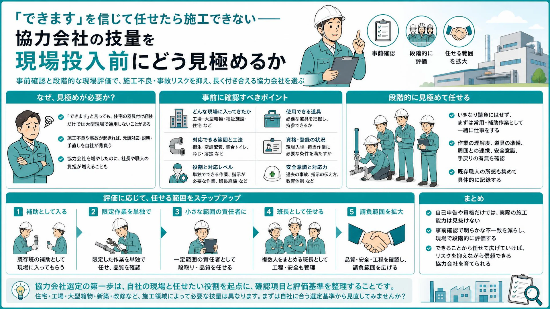 「できます」を信じて手直しへ。配管工事で失敗しない協力会社の見極め方