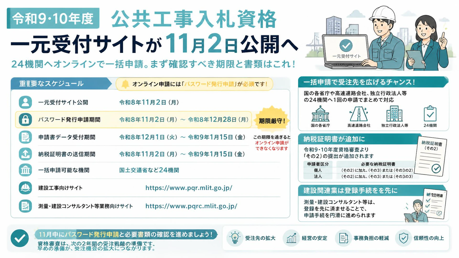 令和9・10年度の公共工事入札資格、一元受付サイトが11月2日公開へ。中小建設業がまず確認すべき期限と書類