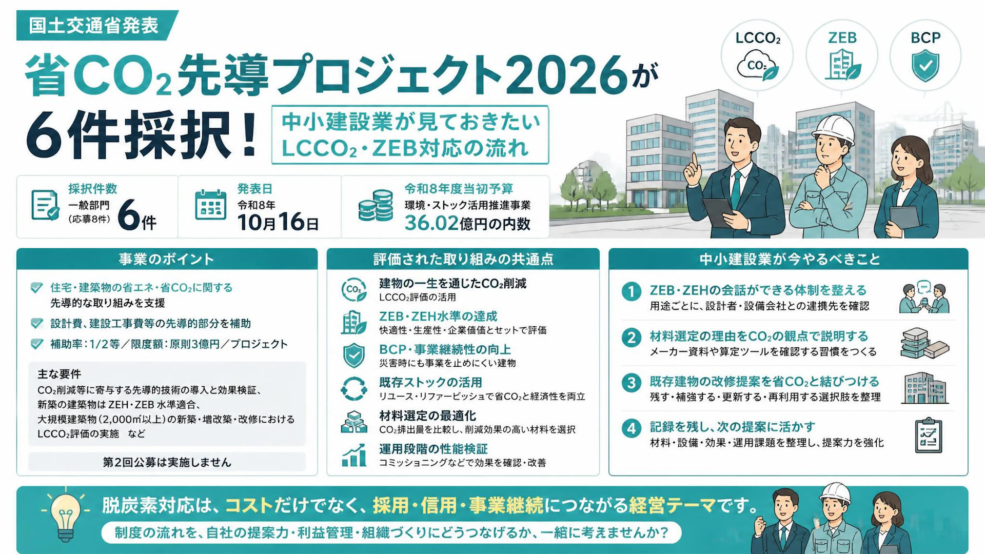 省CO2先導プロジェクト2026が6件採択。中小建設業が見ておきたいLCCO2・ZEB対応の流れ