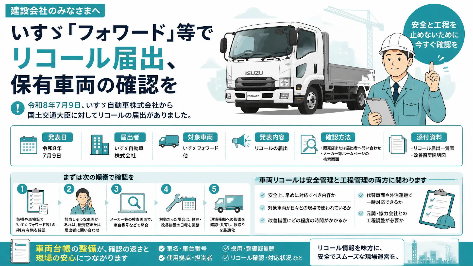 いすゞ「フォワード」等でリコール届出、建設会社は保有車両の確認を