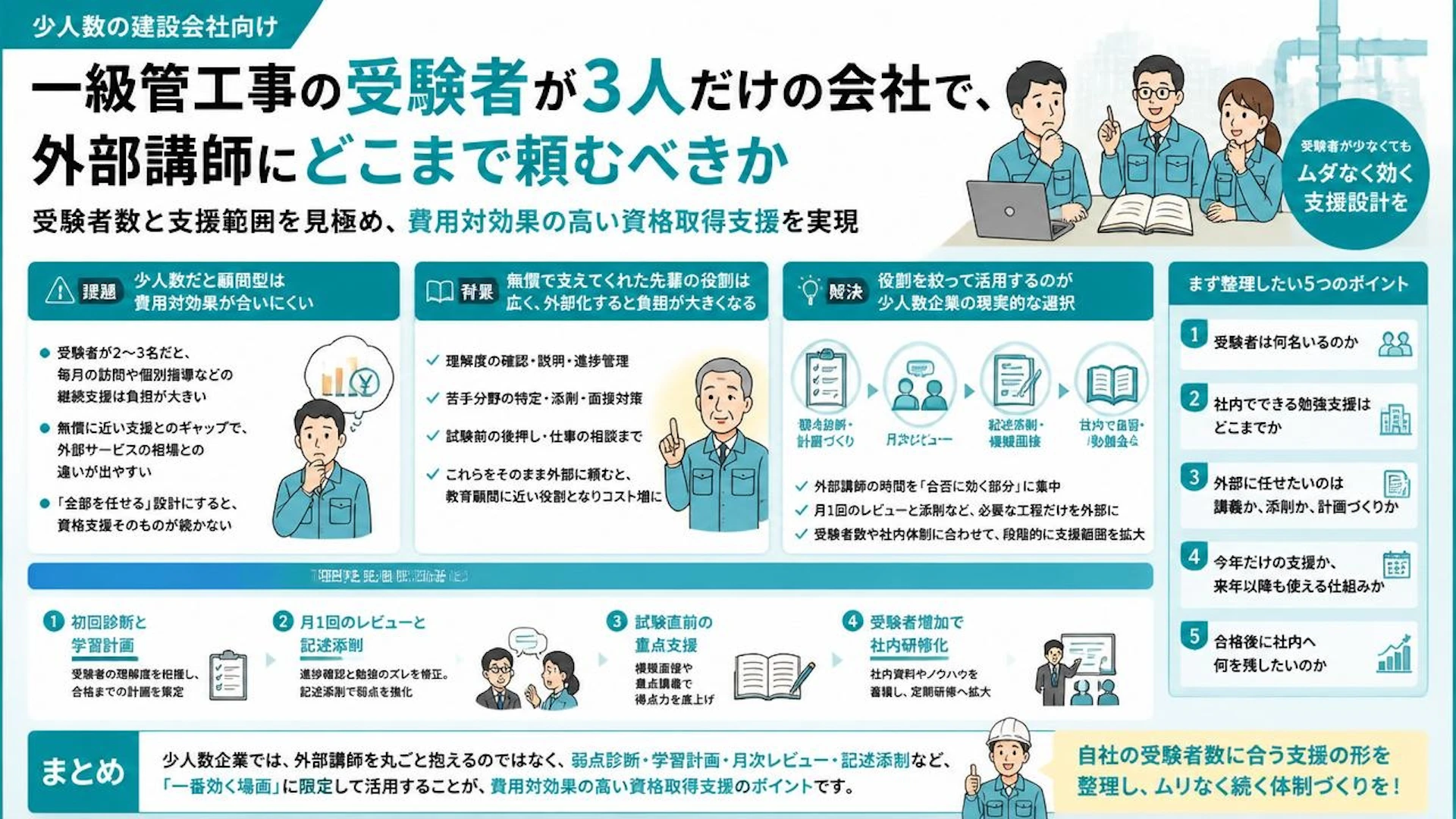 受験者3人に月額顧問は重い？一級管工事の外部講師を費用対効果で使う現実解