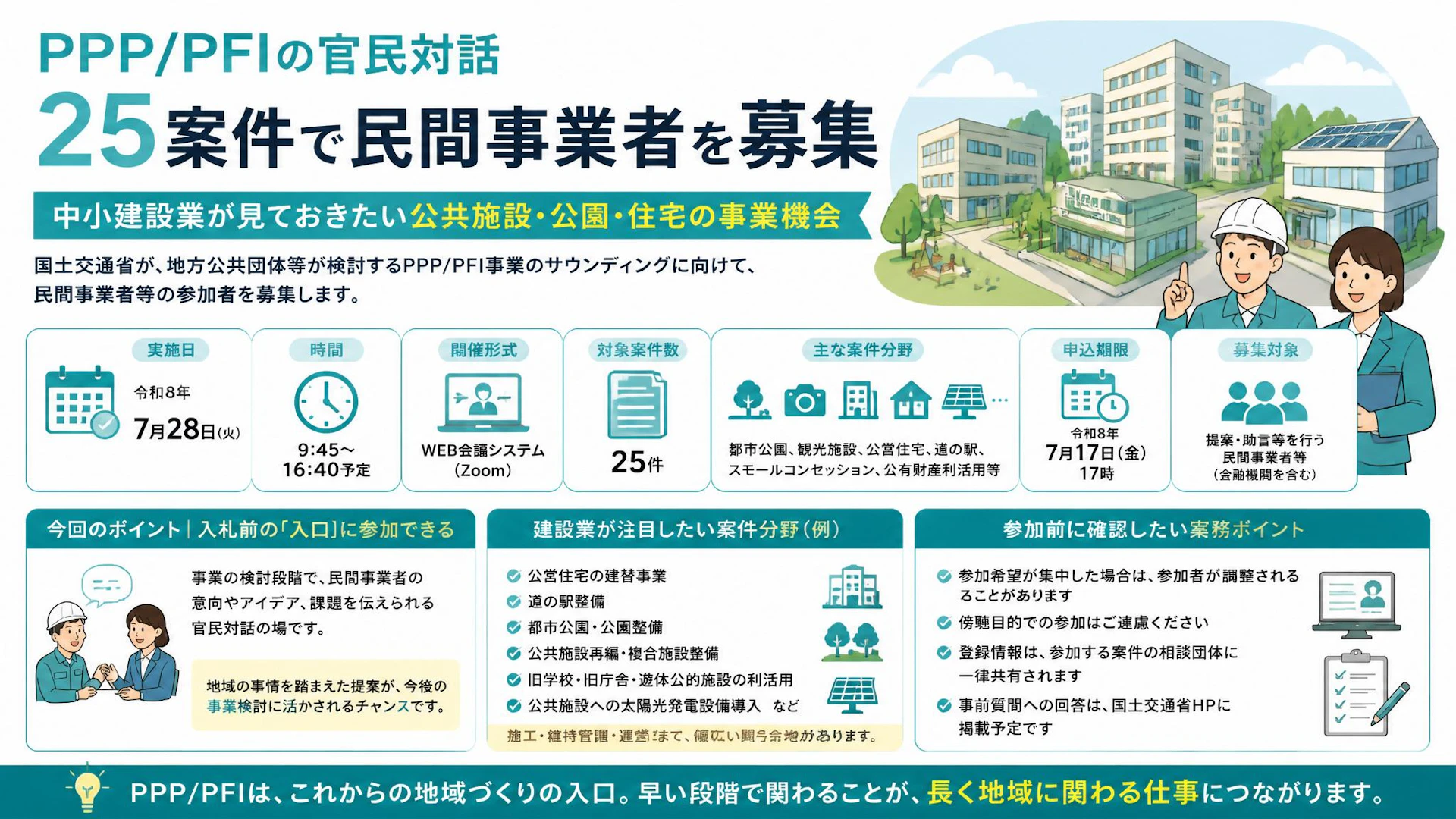 PPP/PFIの官民対話25案件で民間事業者を募集　中小建設業が見ておきたい公共施設・公園・住宅の事業機会