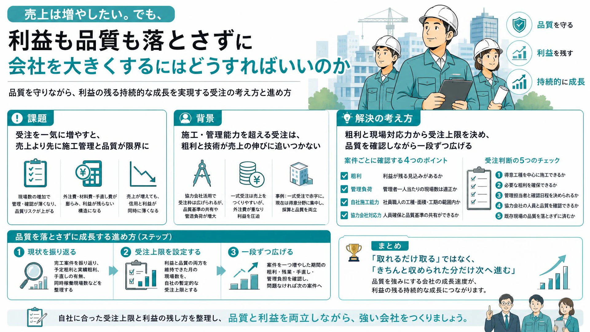 取れるだけ取らない防水工事会社｜粗利と品質を守る受注上限の決め方
