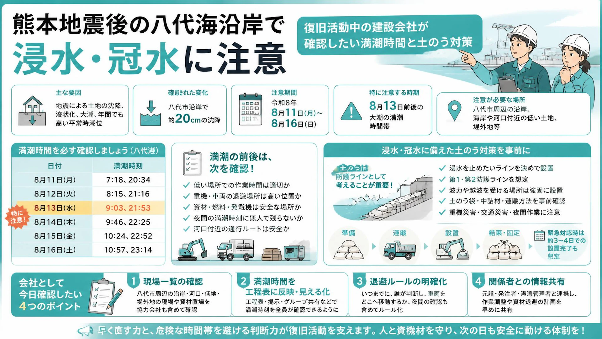 熊本地震後の八代海沿岸で浸水・冠水に注意　復旧活動中の建設会社が確認したい満潮時間と土のう対策