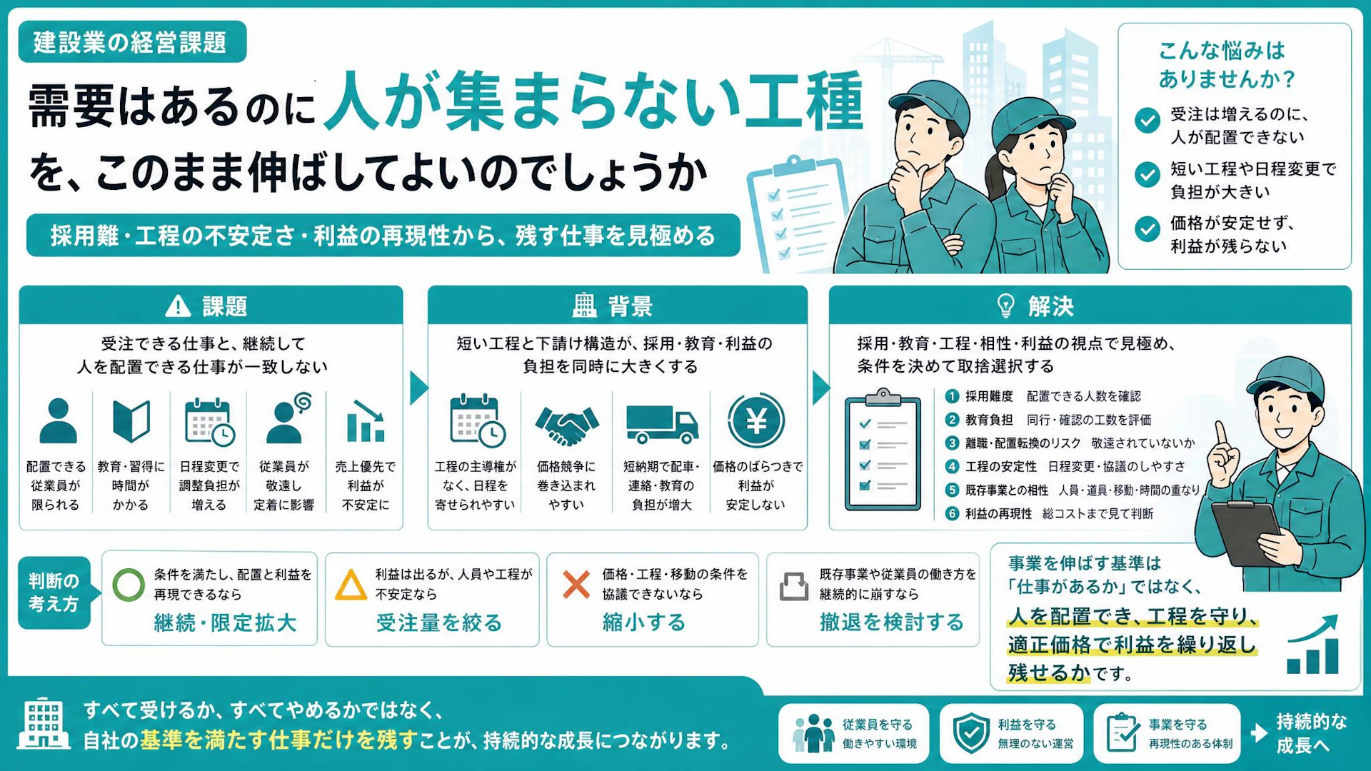 「需要はある。でも伸ばさない」人を置きにくい工種の事業拡大を見極める6基準