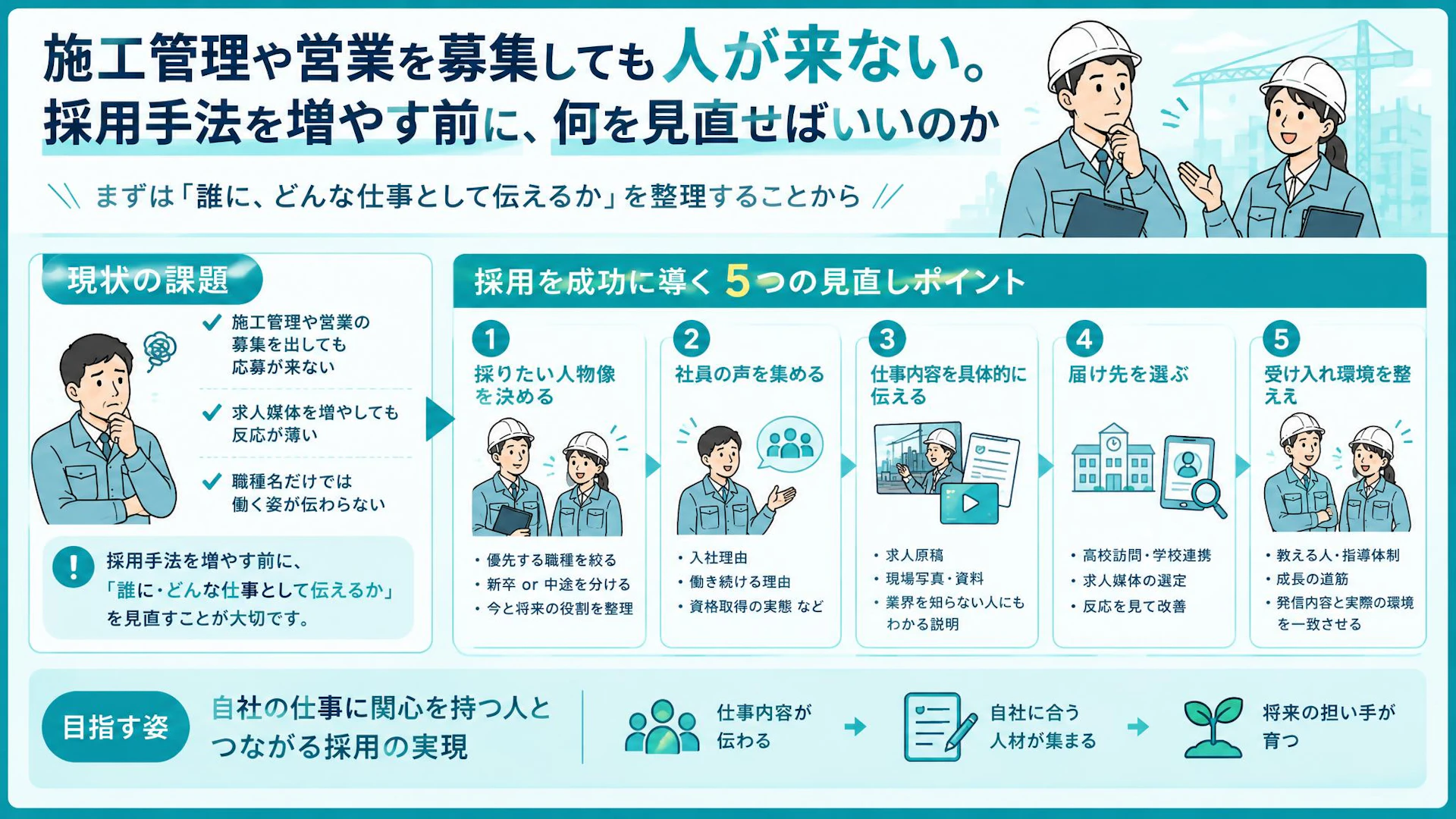 「施工管理を募集しても来ない」専門工事会社が求人媒体を増やす前に見直すこと