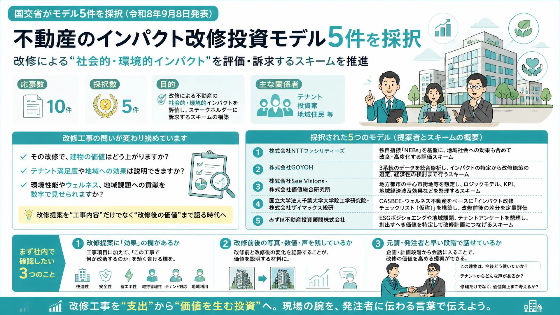 国交省が「不動産のインパクト改修投資」モデル5件を採択　中小建設業は改修提案の“価値の見せ方”を磨く時期に