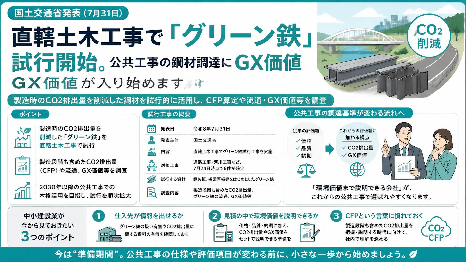 直轄土木工事で「グリーン鉄」試行開始。公共工事の鋼材調達にGX価値が入り始めます
