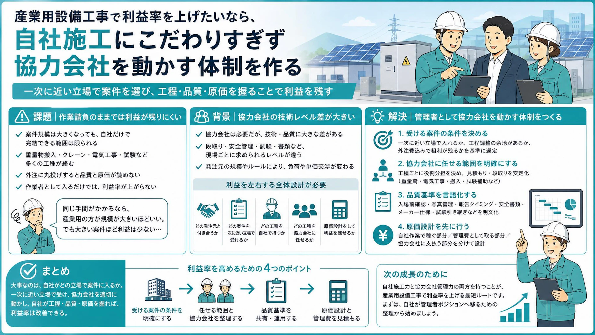 作業請負のままでは薄利になる｜産業用太陽光・蓄電池工事で利益率を上げる協力会社管理