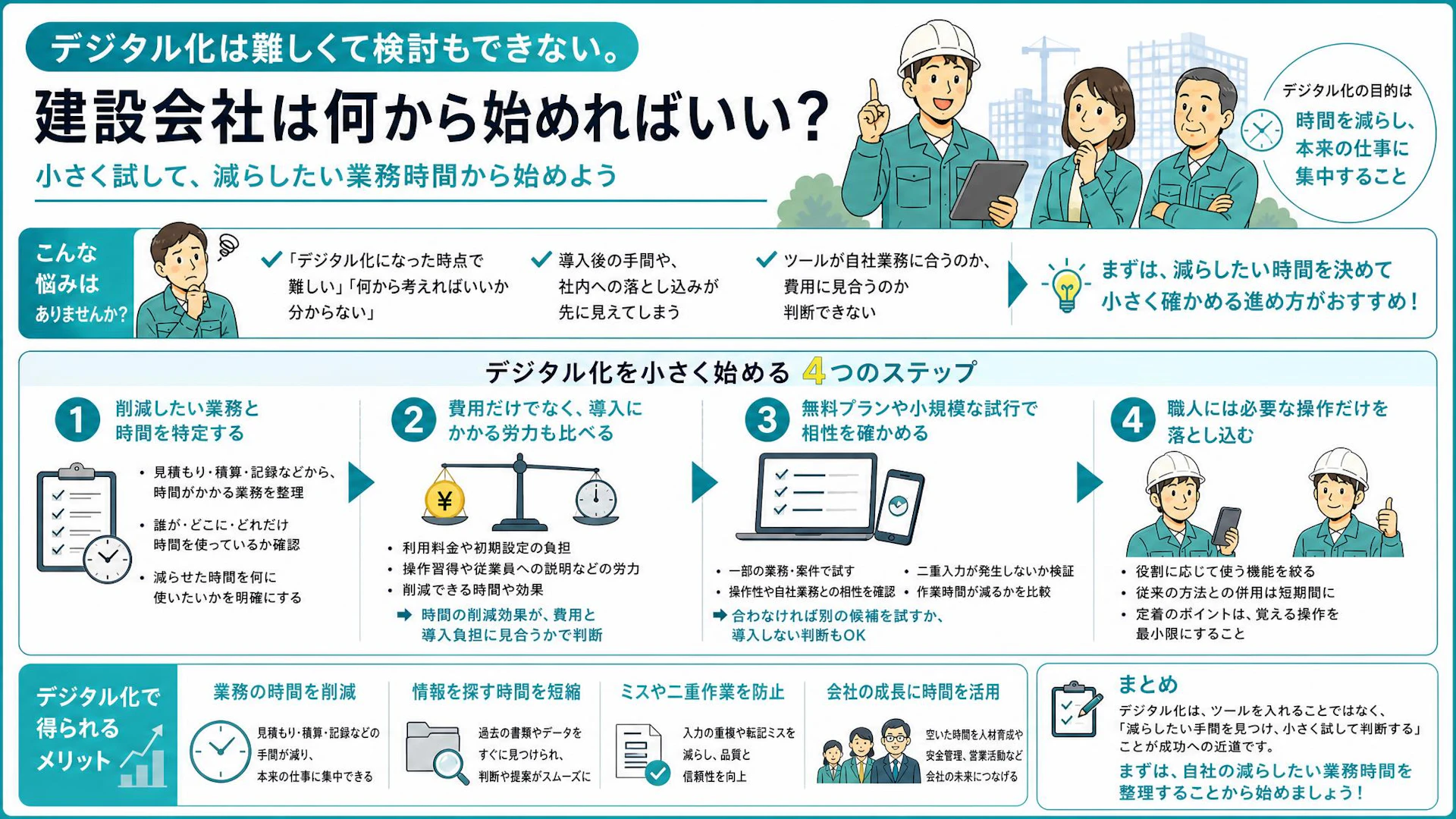 「デジタル化になった時点で難しい」10名弱の専門工事会社から考える、小さく試すDXの始め方