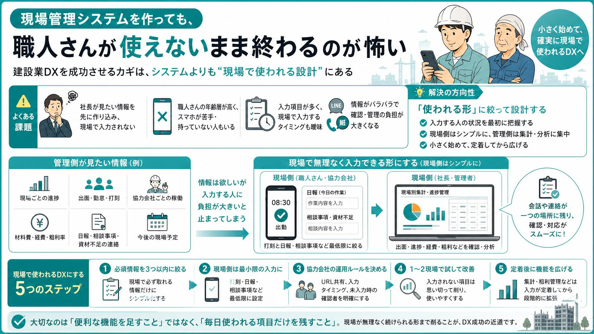 60代職人に入力されない建設業DX｜現場管理アプリを作る前に決めること