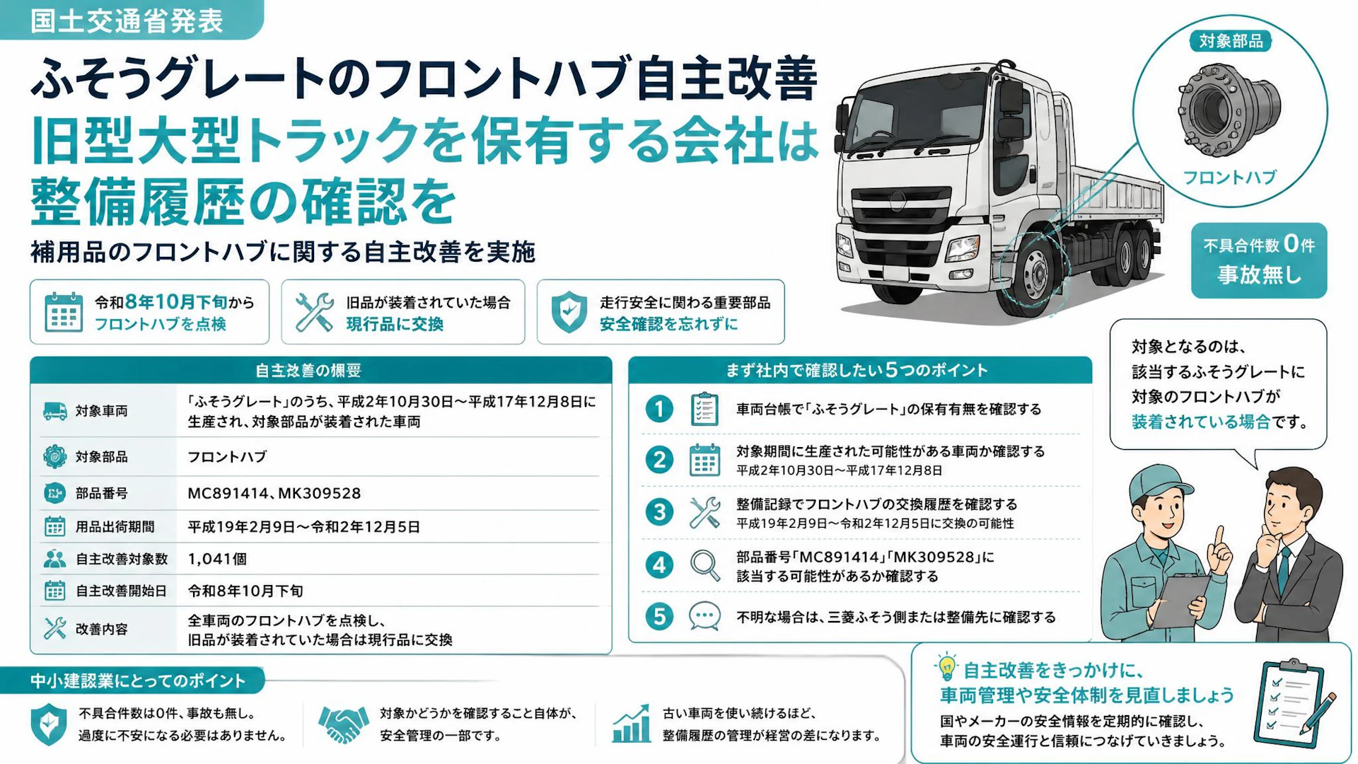 ふそうグレートのフロントハブ自主改善、旧型大型トラックを保有する会社は整備履歴の確認を