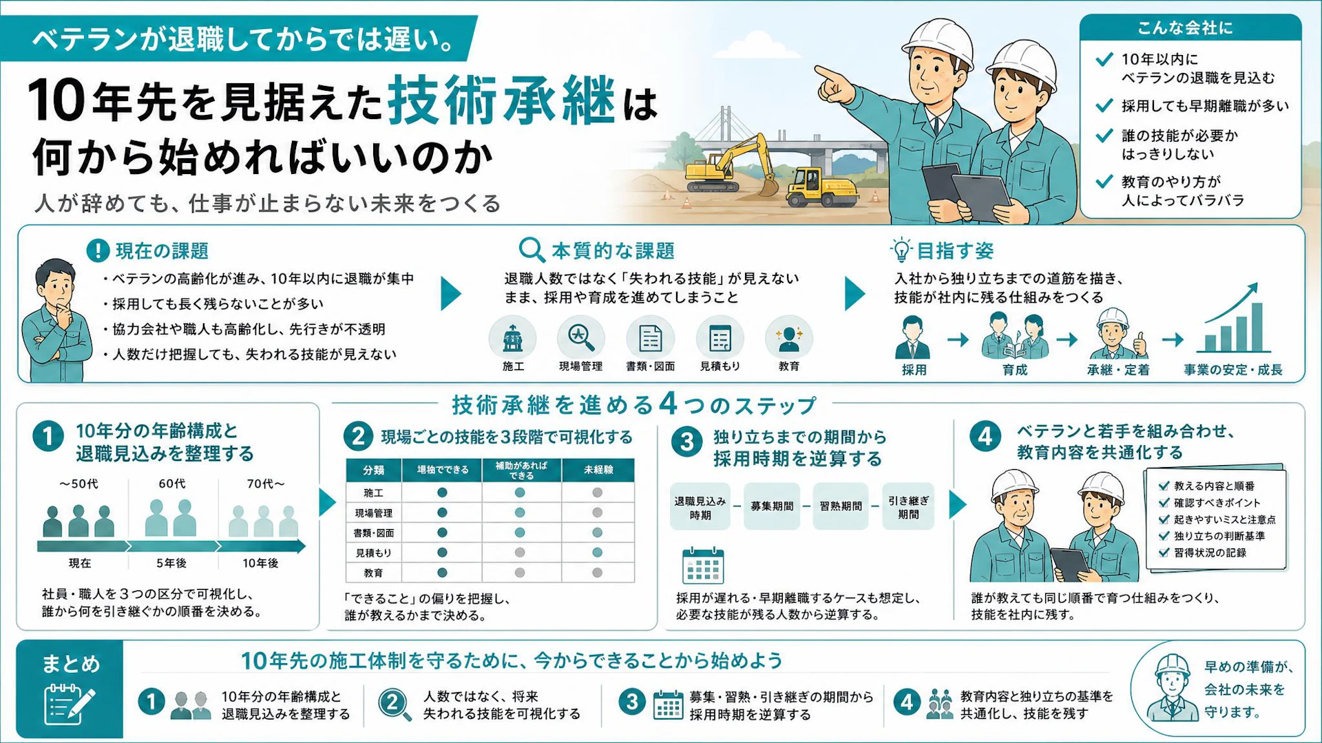 ベテラン退職は10年先でも待てない。15名弱の土木会社に学ぶ技術承継の逆算計画