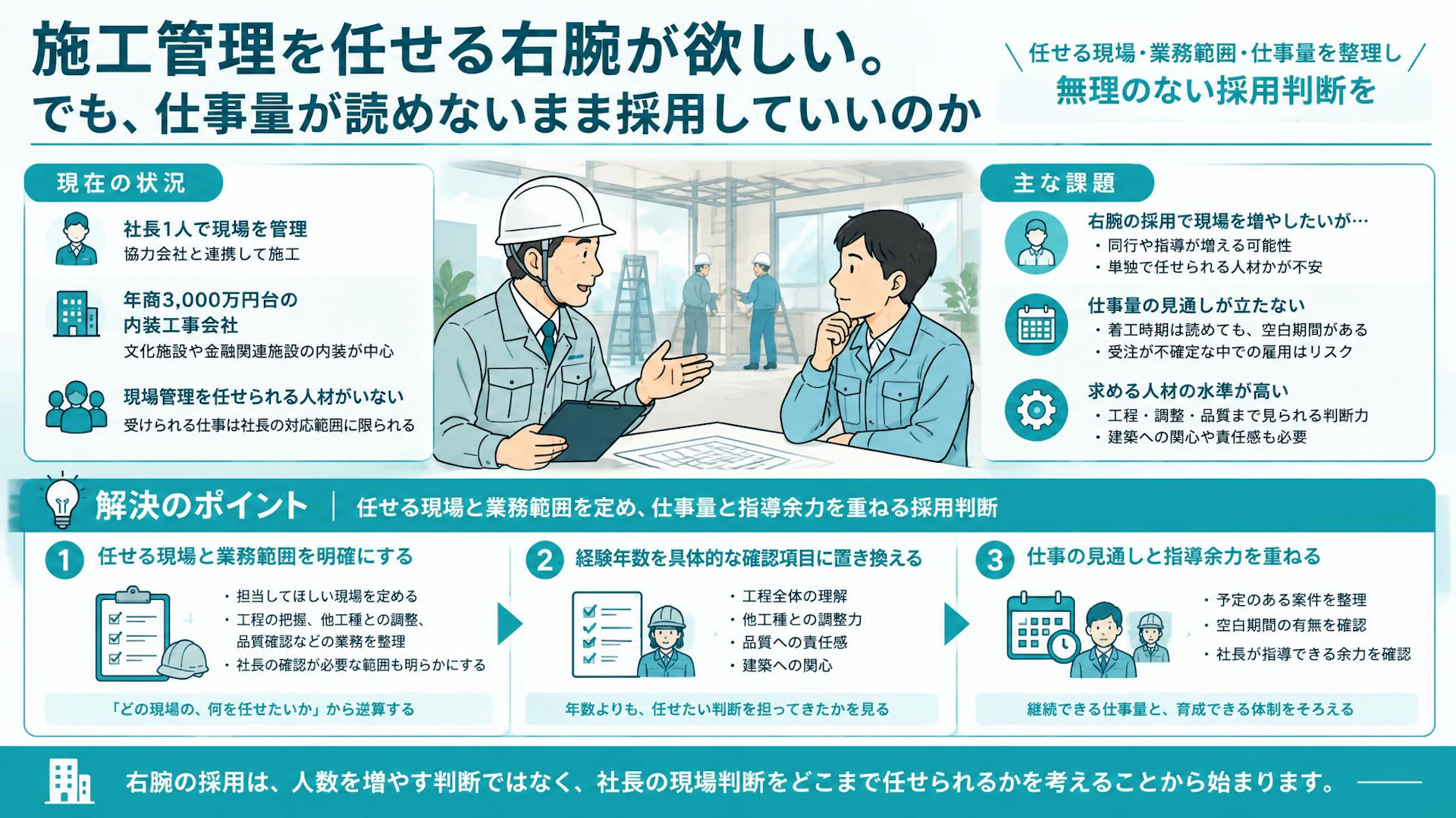 施工管理の右腕が欲しい。でも仕事が続くか不安——小さな内装会社の採用判断