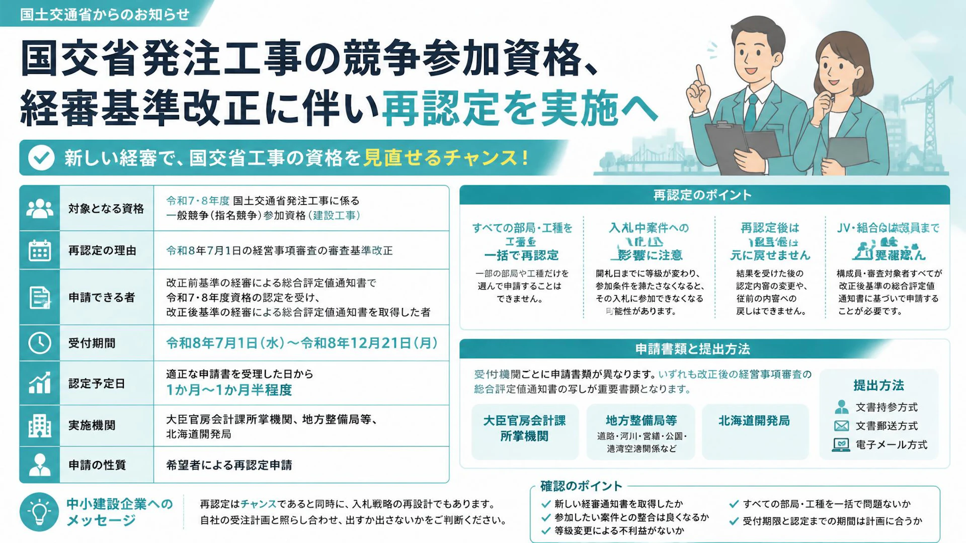 国交省発注工事の競争参加資格、経審基準改正に伴い再認定を実施へ