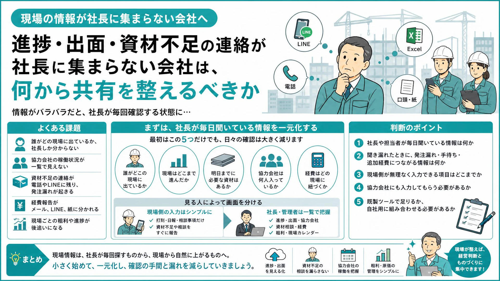 社員10名未満でもLINE管理が限界に｜協力会社まで見える現場情報共有の整え方