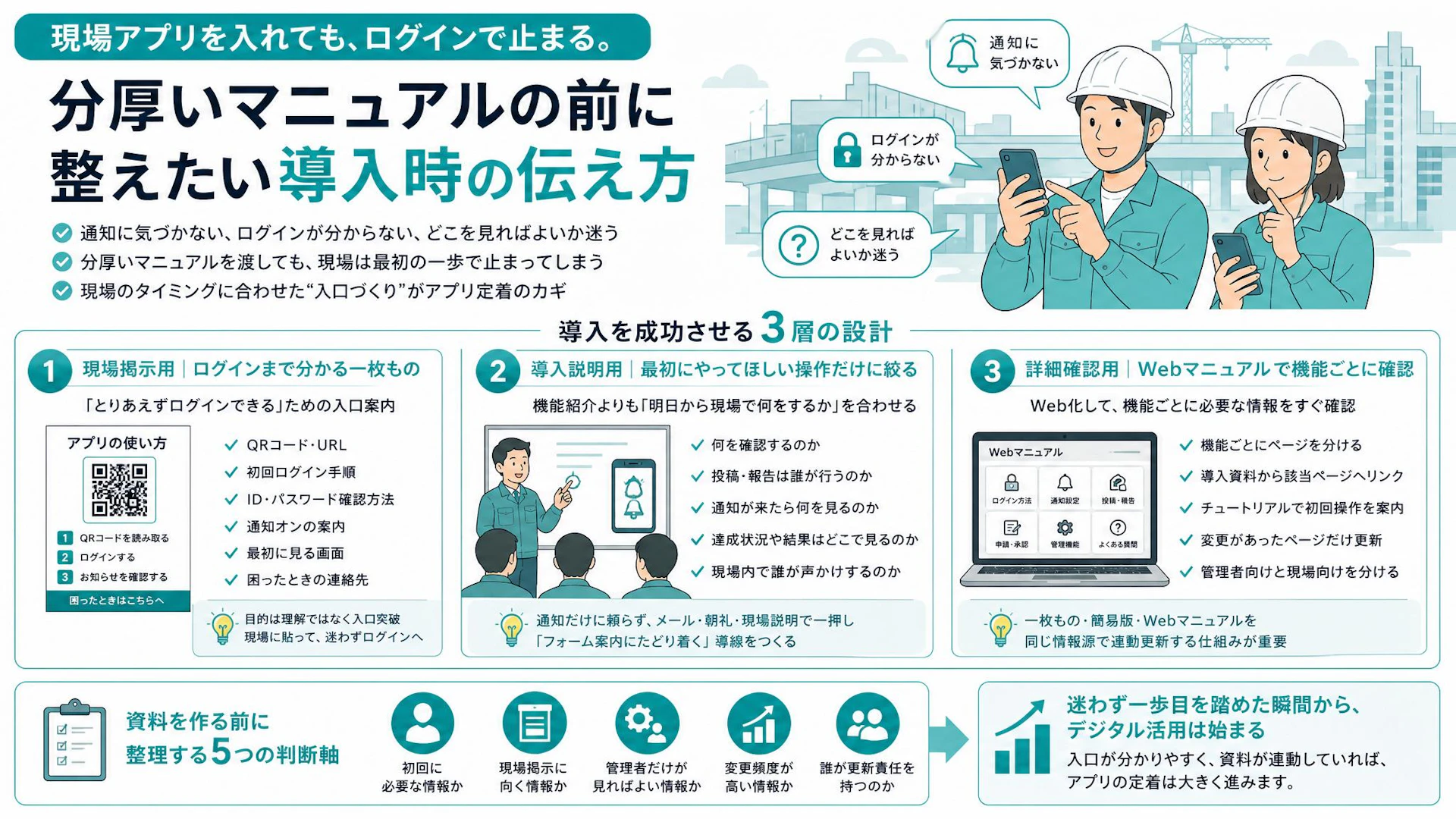 現場アプリがログイン前で止まる会社へ｜分厚いマニュアルより効く一枚案内