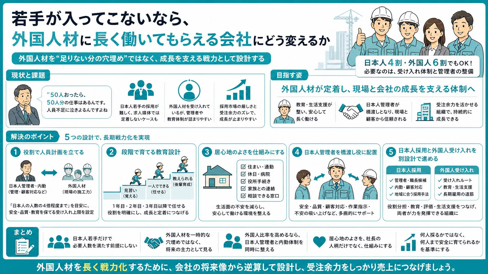 日本人4割・外国人6割でもいい――専門工事会社が外国人材を長期戦力にする組織設計