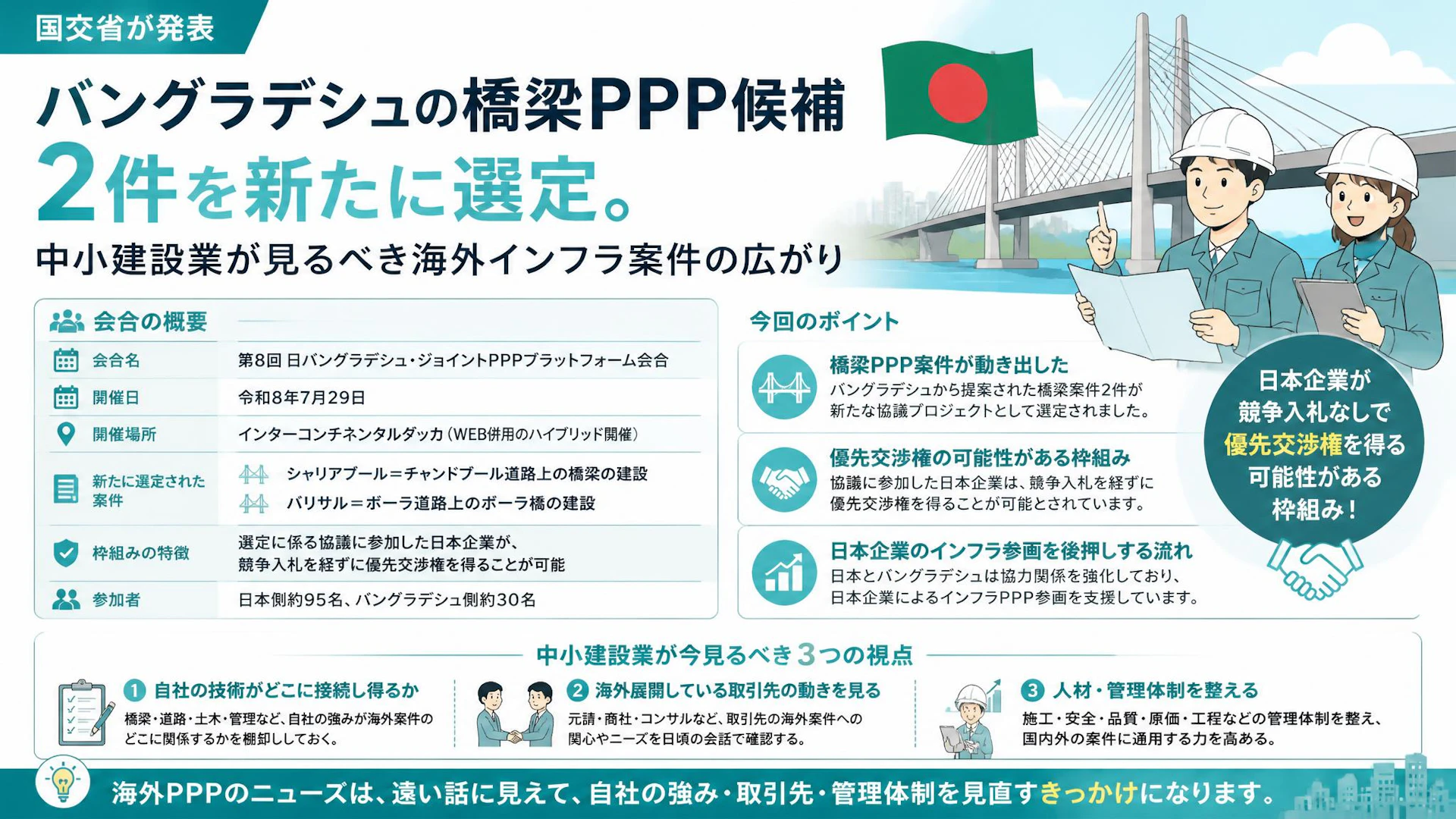 バングラデシュの橋梁PPP候補2件を新たに選定。中小建設業が見るべき海外インフラ案件の広がり