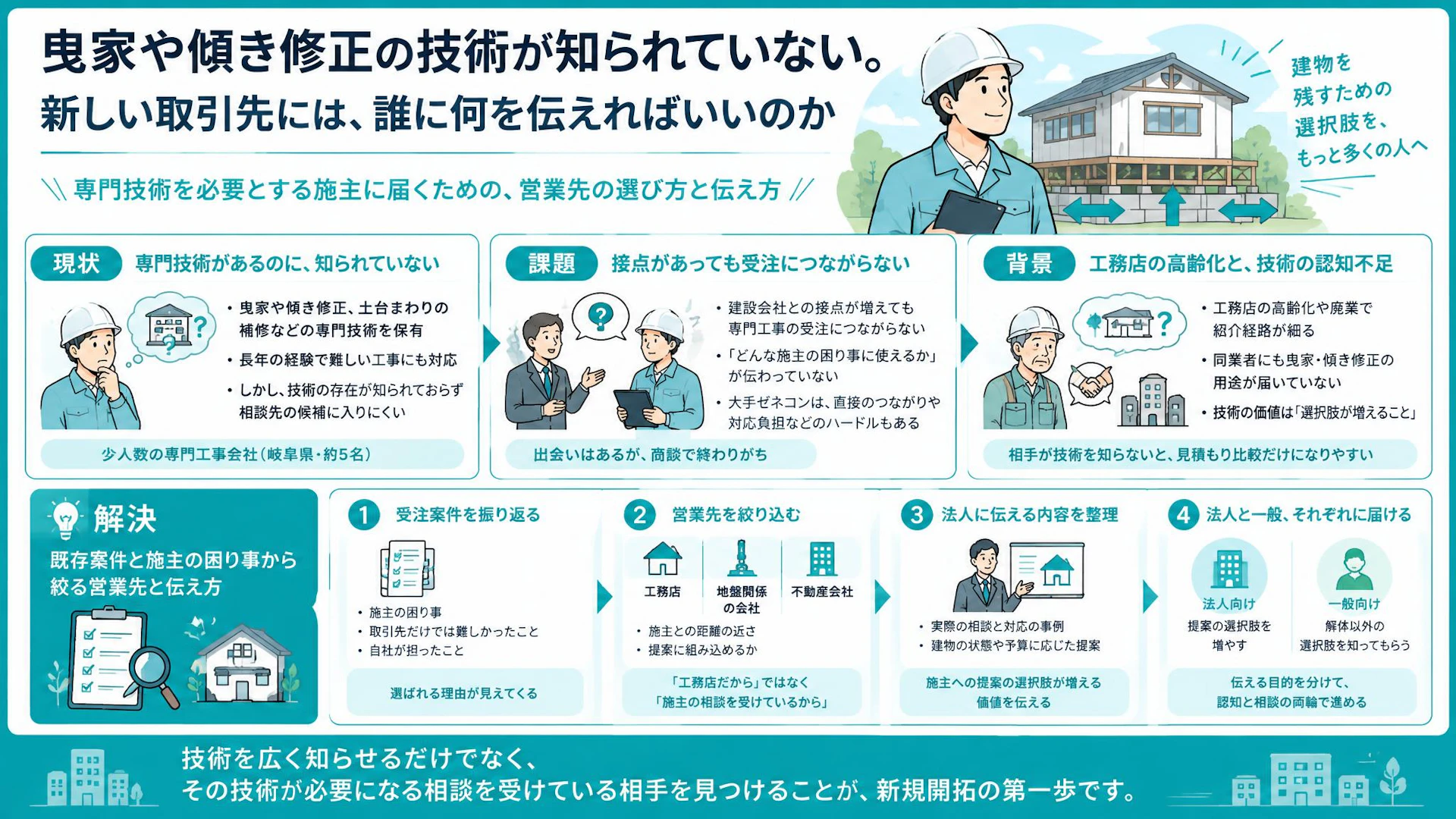 知り合いを増やすだけでは受注にならない｜曳家会社に学ぶ専門工事の新規開拓