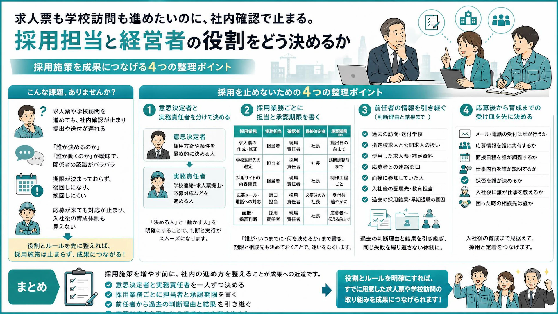 求人票を直しても提出されない。建設会社の高校生採用を止めた「誰が決めるか」の曖昧さ