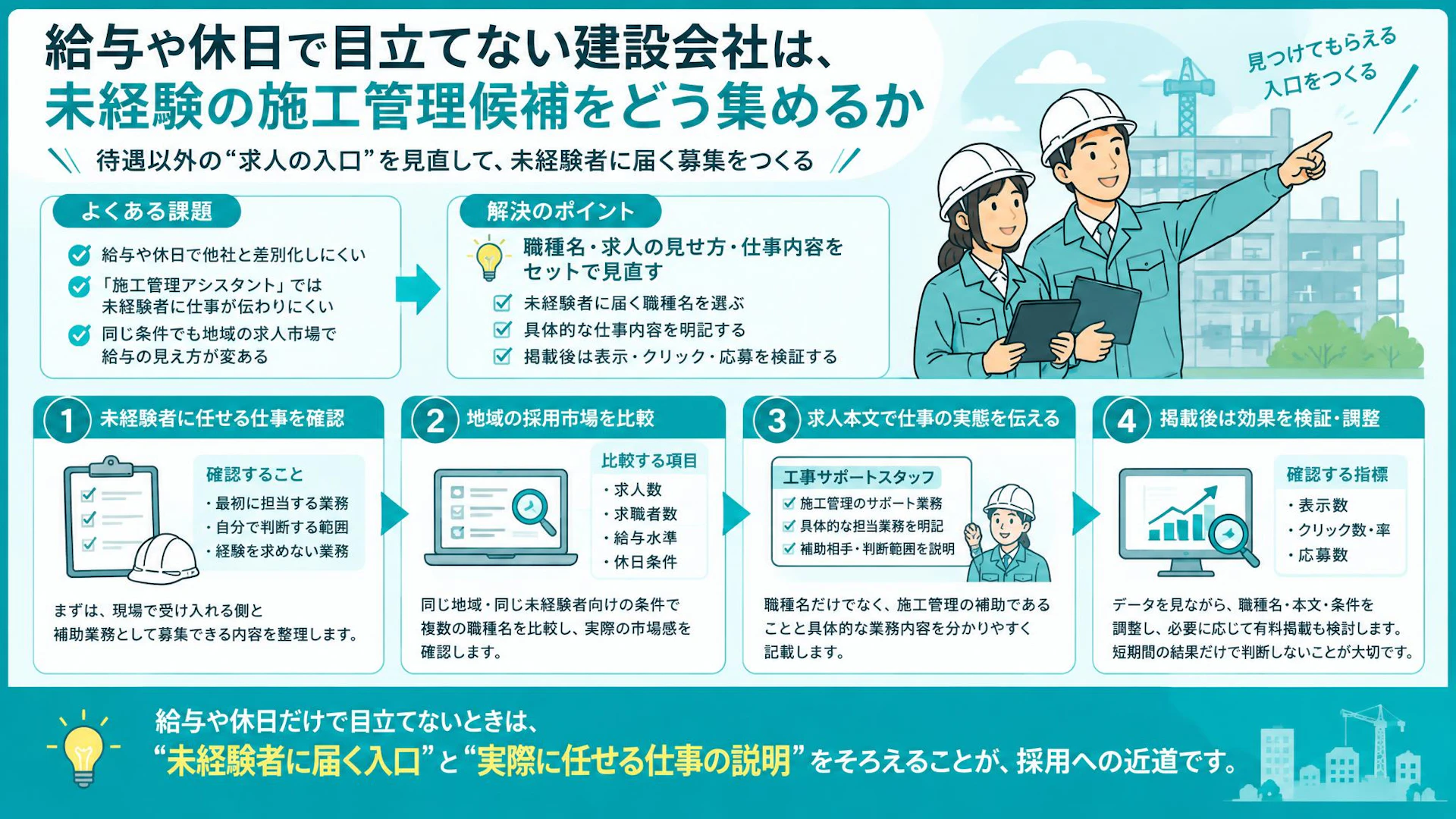 給与・休日で目立てない施工管理の未経験者採用｜職種名を見直すという選択