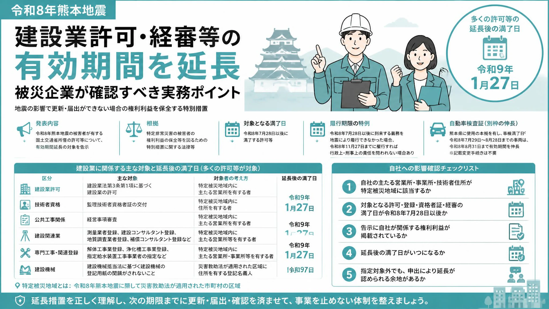 令和8年熊本地震で建設業許可・経審等の有効期間を延長、被災企業が確認すべき実務ポイント