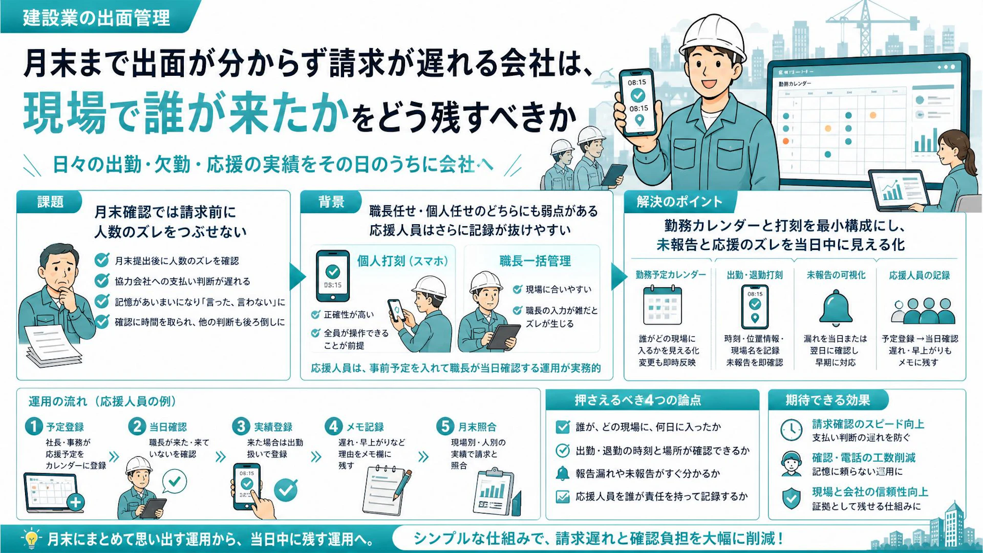月末まで出面が見えない内装会社へ｜請求ズレを防ぐ勤怠・応援人員管理の始め方