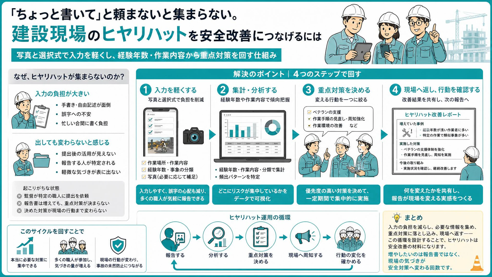 ヒヤリハットが集まらない土木現場へ｜職人が動く写真報告と安全改善の回し方