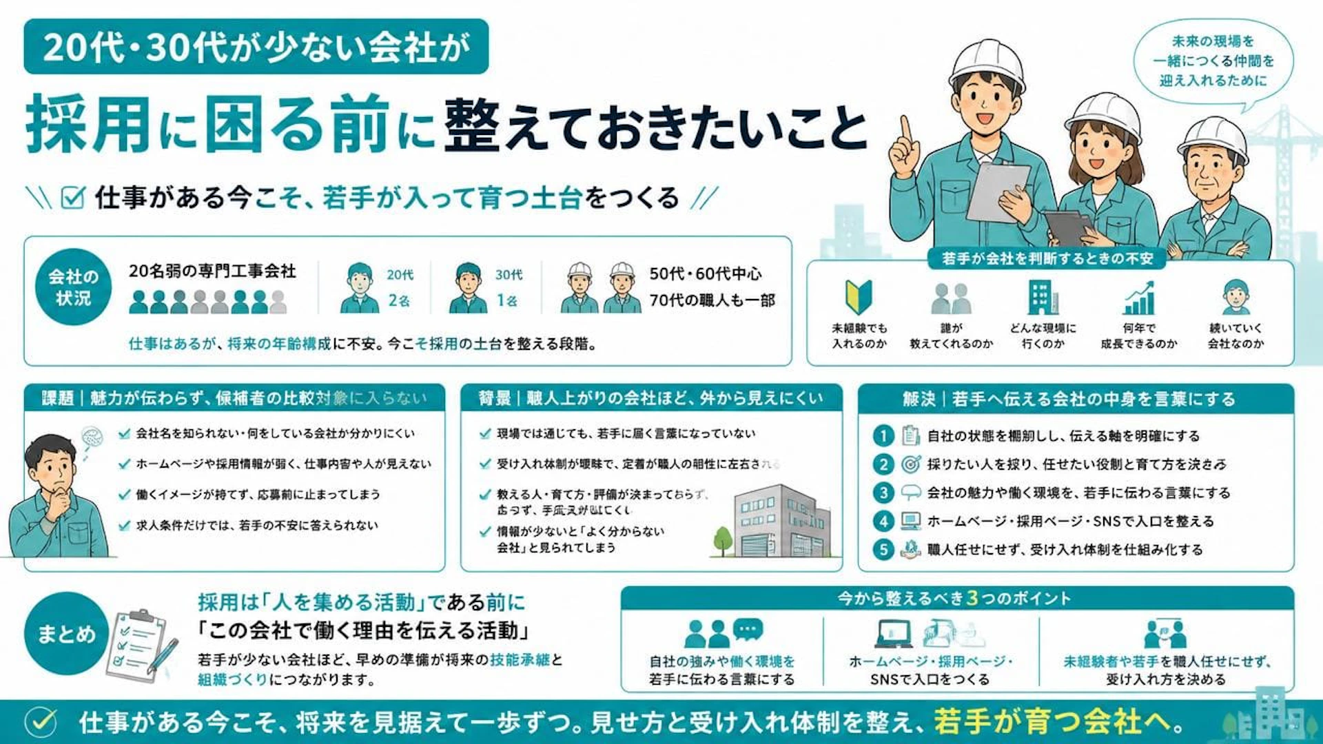 20代が数人、50代以上が中心の専門工事会社が若手採用の前に整えるべきこと