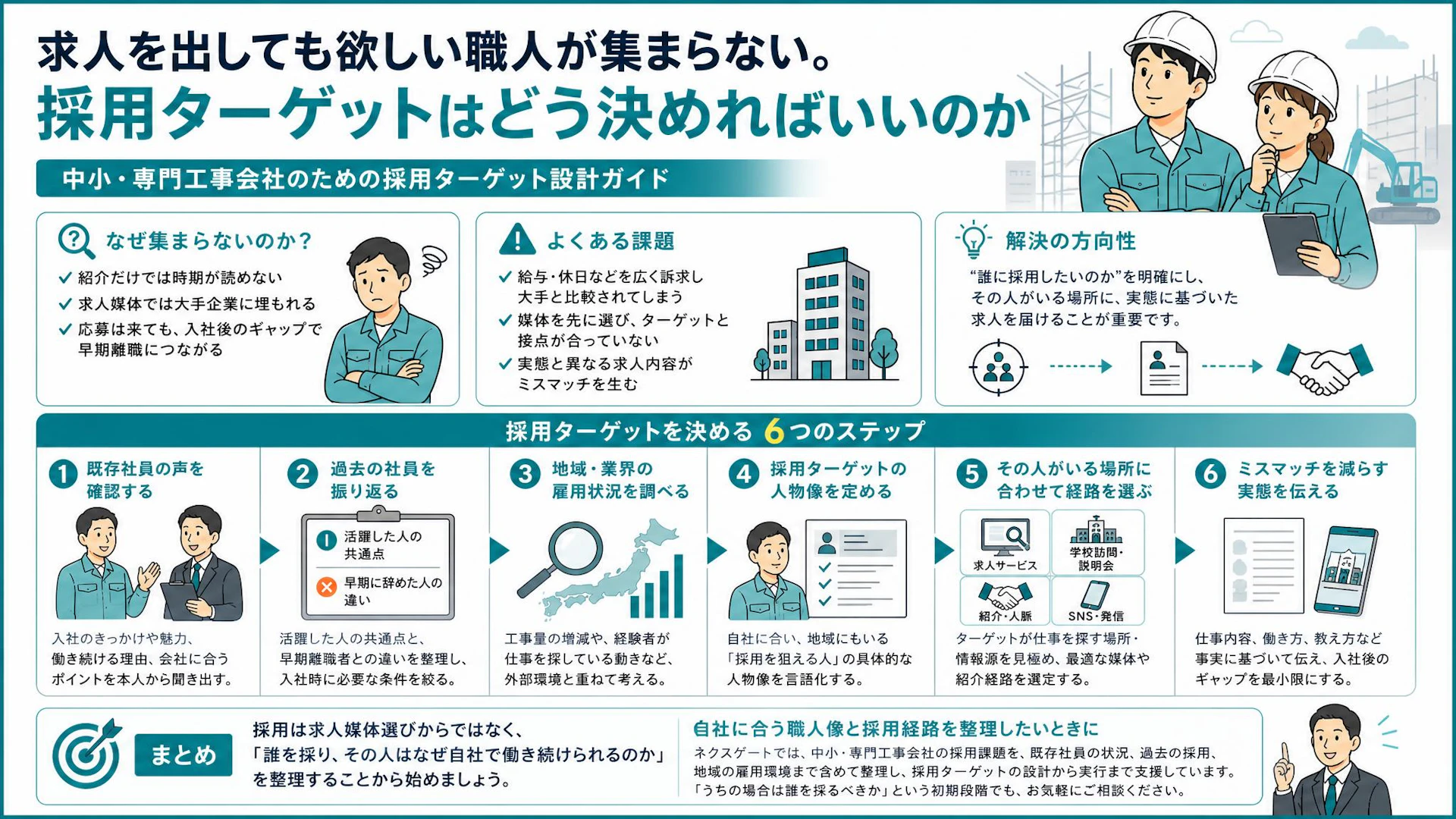 職人採用は求人媒体より「誰を採るか」｜4件前後の応募から2名採用した専門工事会社の実例