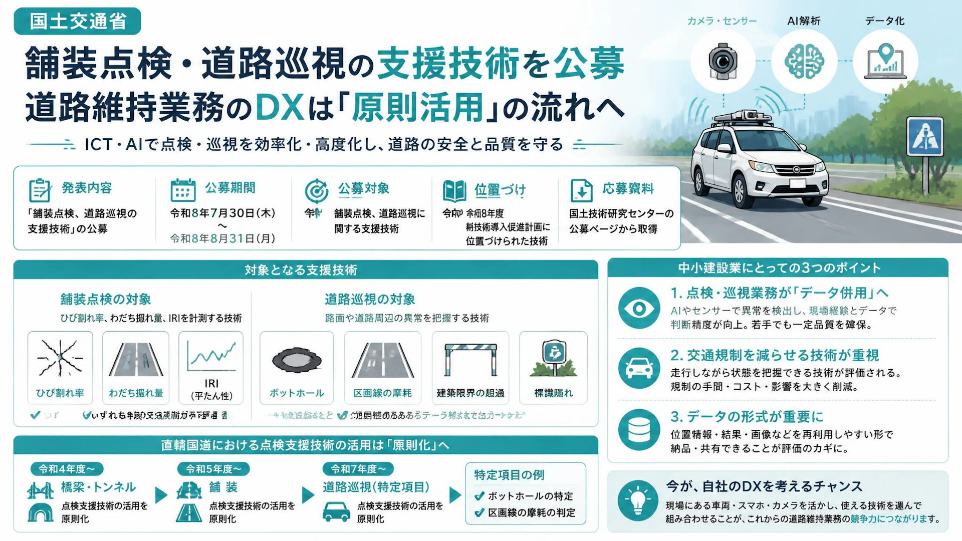 国交省が舗装点検・道路巡視の支援技術を公募、道路維持業務のDXは「原則活用」の流れへ