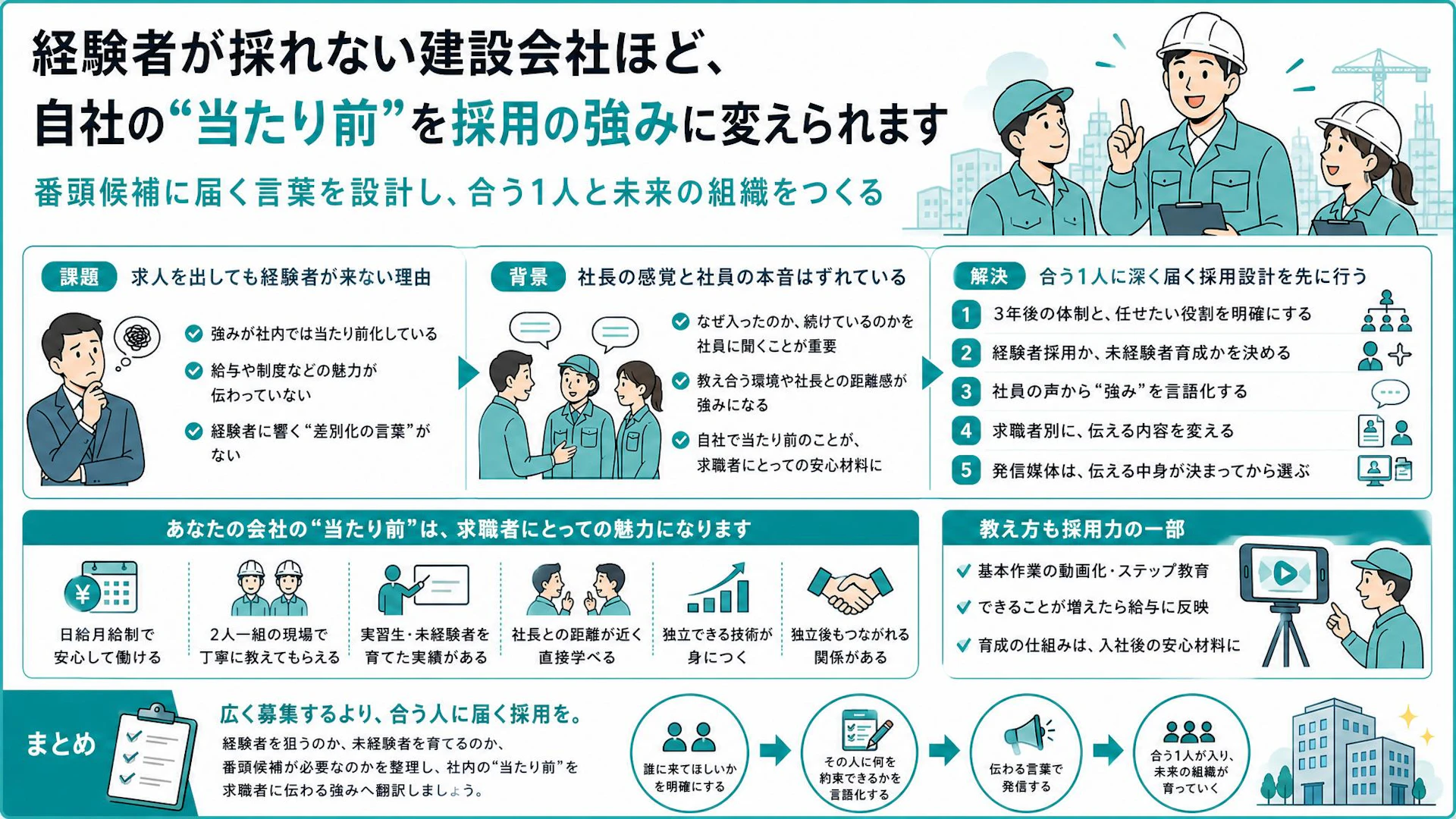 求人を出しても経験者が来ない建設会社へ｜番頭候補になる1人に届く採用の言葉の作り方