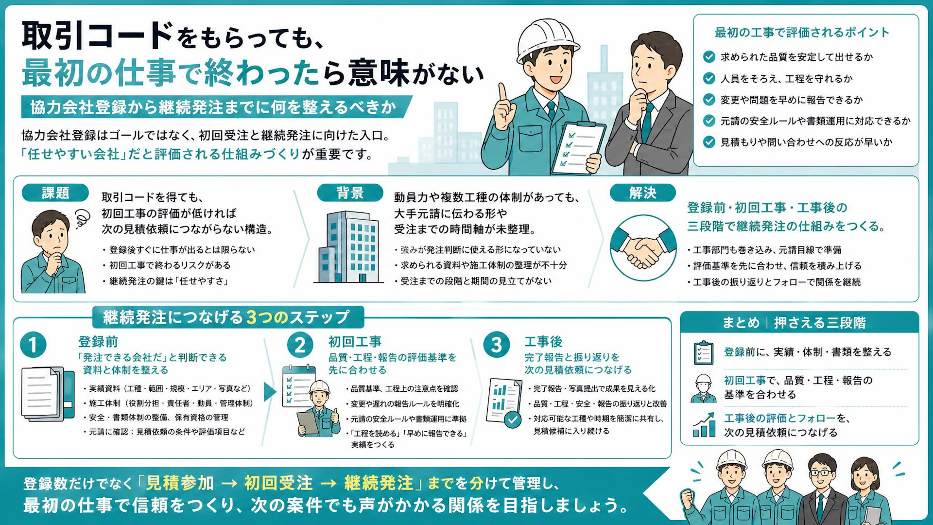 取引コードを得ても仕事は来ない？大手元請の協力会社登録を継続発注へ変える3段階