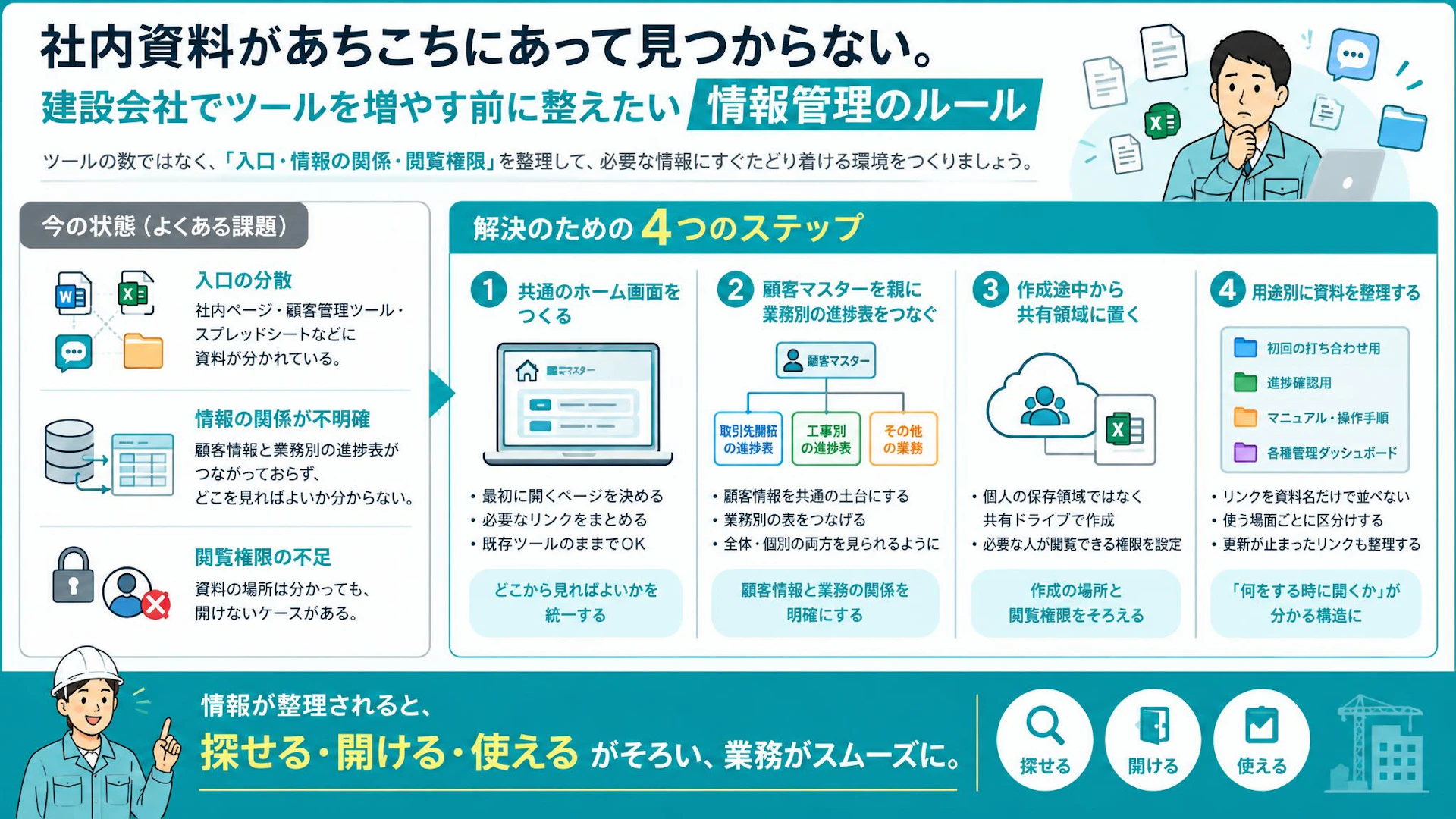 「資料はあるのに見つからない」建設会社の情報共有は保存先より入口をそろえる