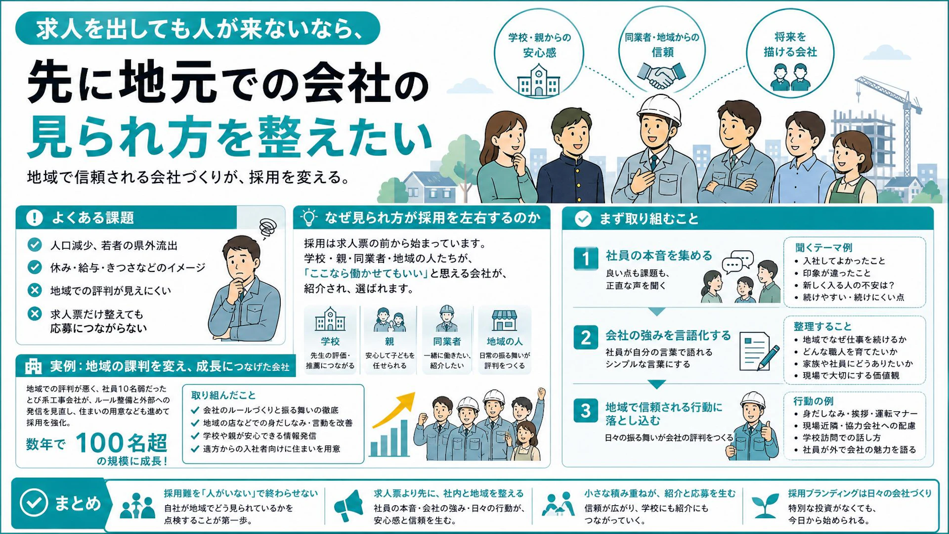 求人票より先に見られているもの｜地方建設会社の若手採用は地域の評判づくりから始まる