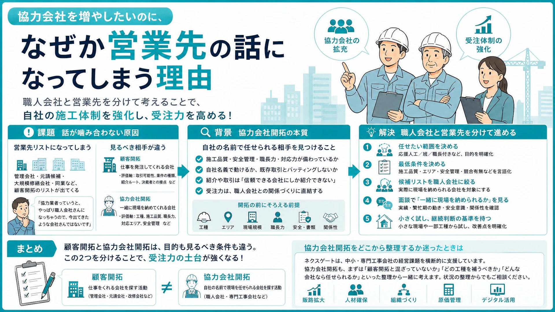 協力会社を増やしたいのに元請リストが出てくる違和感｜塗装・防水会社の外注開拓