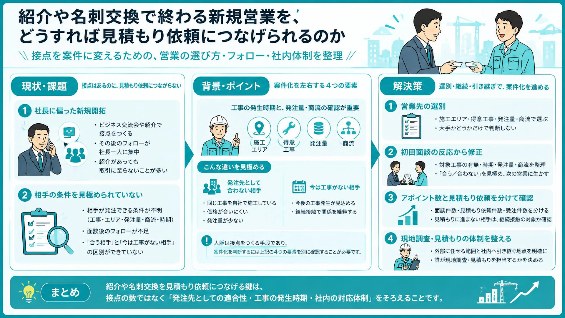 紹介で会えても見積もりが来ない——工事会社の新規開拓で見直す営業先とフォロー