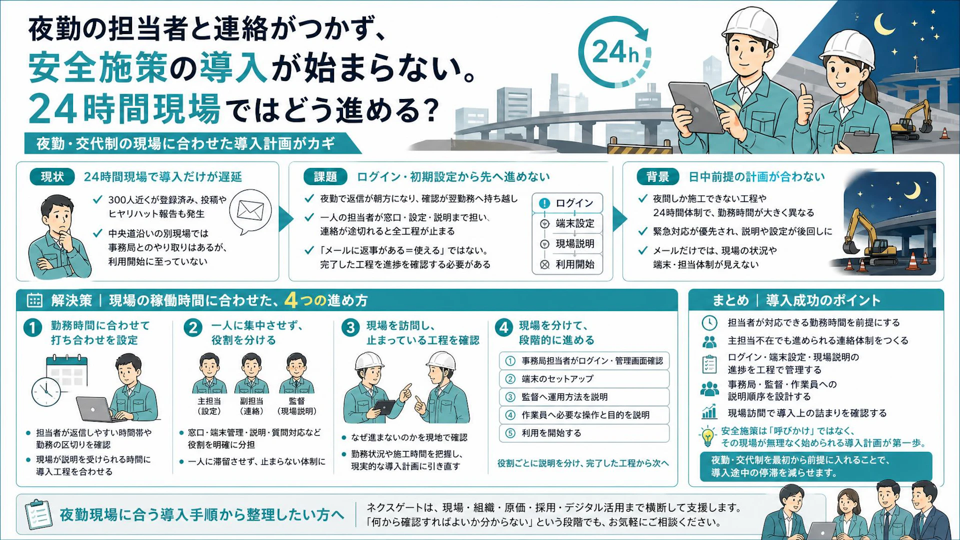 メールは返るのに始まらない——24時間稼働の夜勤現場で安全施策を動かす導入手順