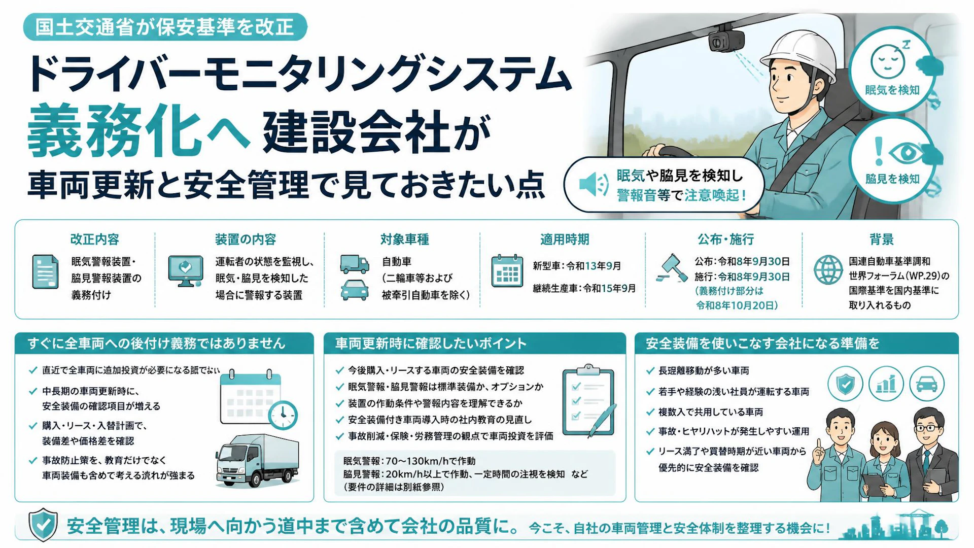 ドライバーモニタリングシステム義務化へ、建設会社が車両更新と安全管理で見ておきたい点