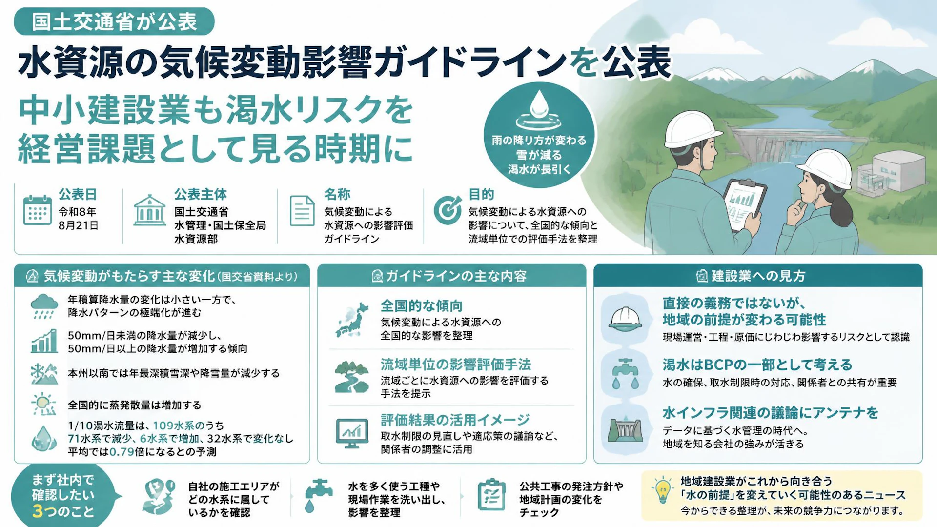 国交省が水資源の気候変動影響ガイドラインを公表。中小建設業も渇水リスクを経営課題として見る時期に