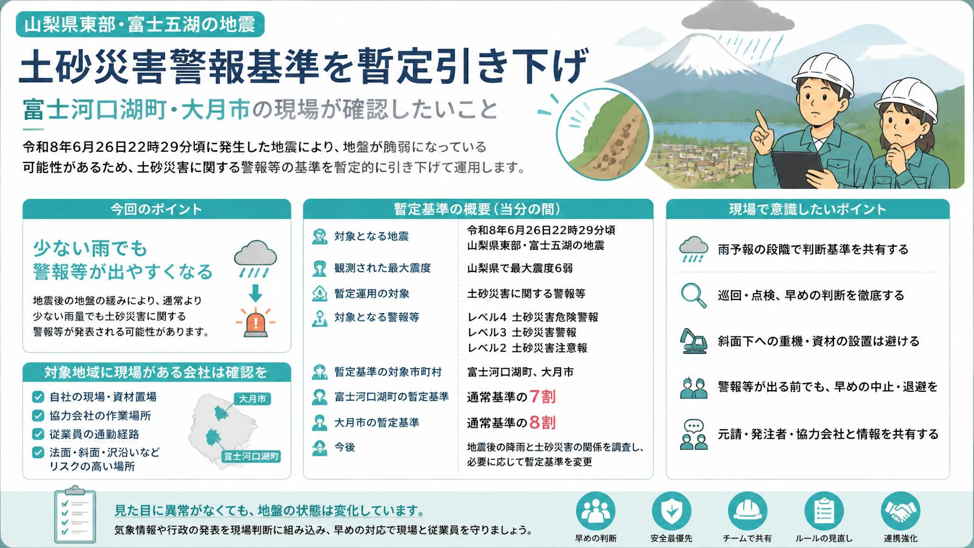 山梨県東部・富士五湖の地震で土砂災害警報基準を暫定引き下げ――富士河口湖町・大月市の現場が確認したいこと