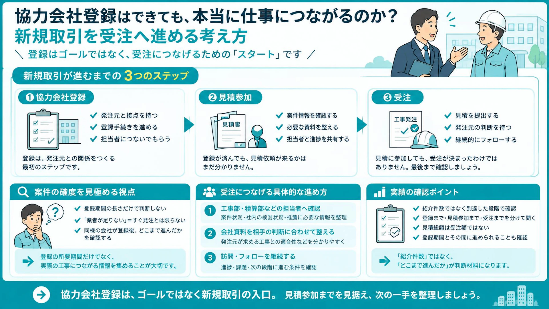 協力会社登録は済んだ。でも仕事は来るのか？設備工事会社が見積参加へ進む手順